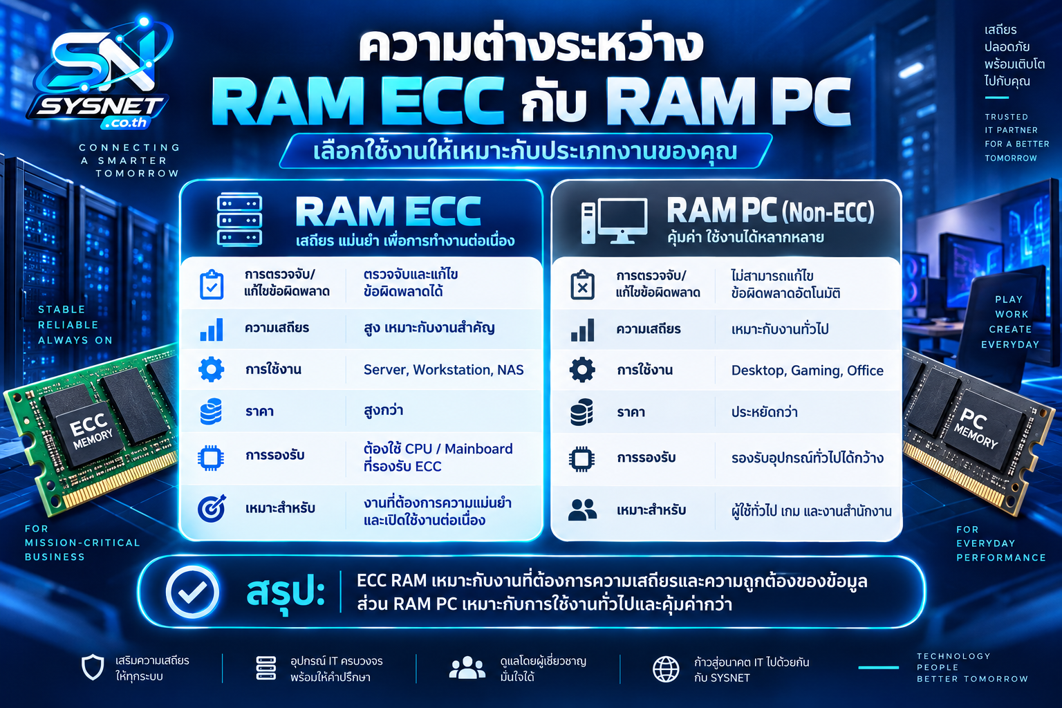 ความแตกต่างระหว่าง RAM ECC กับ RAM PC ทั่วไป เลือกแบบไหนดี?