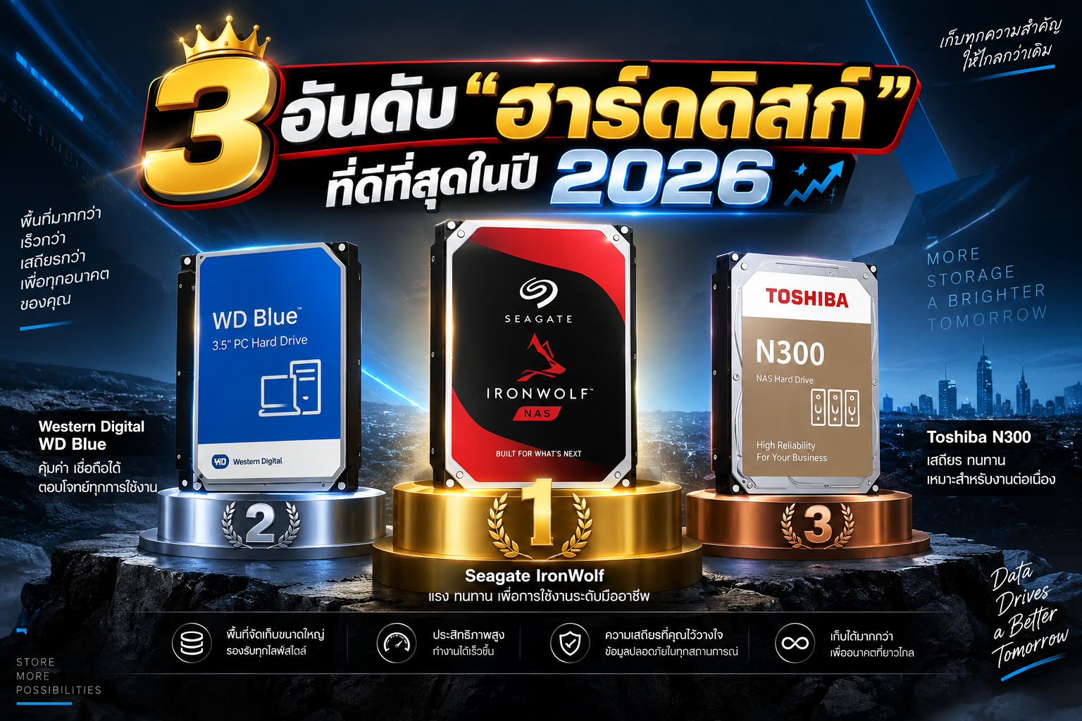 3 อันดับ “ฮาร์ดดิสก์” ที่ดีที่สุดในปี 2026 ความจุเยอะ แรง และคุ้มค่า เลือกรุ่นไหนดี?