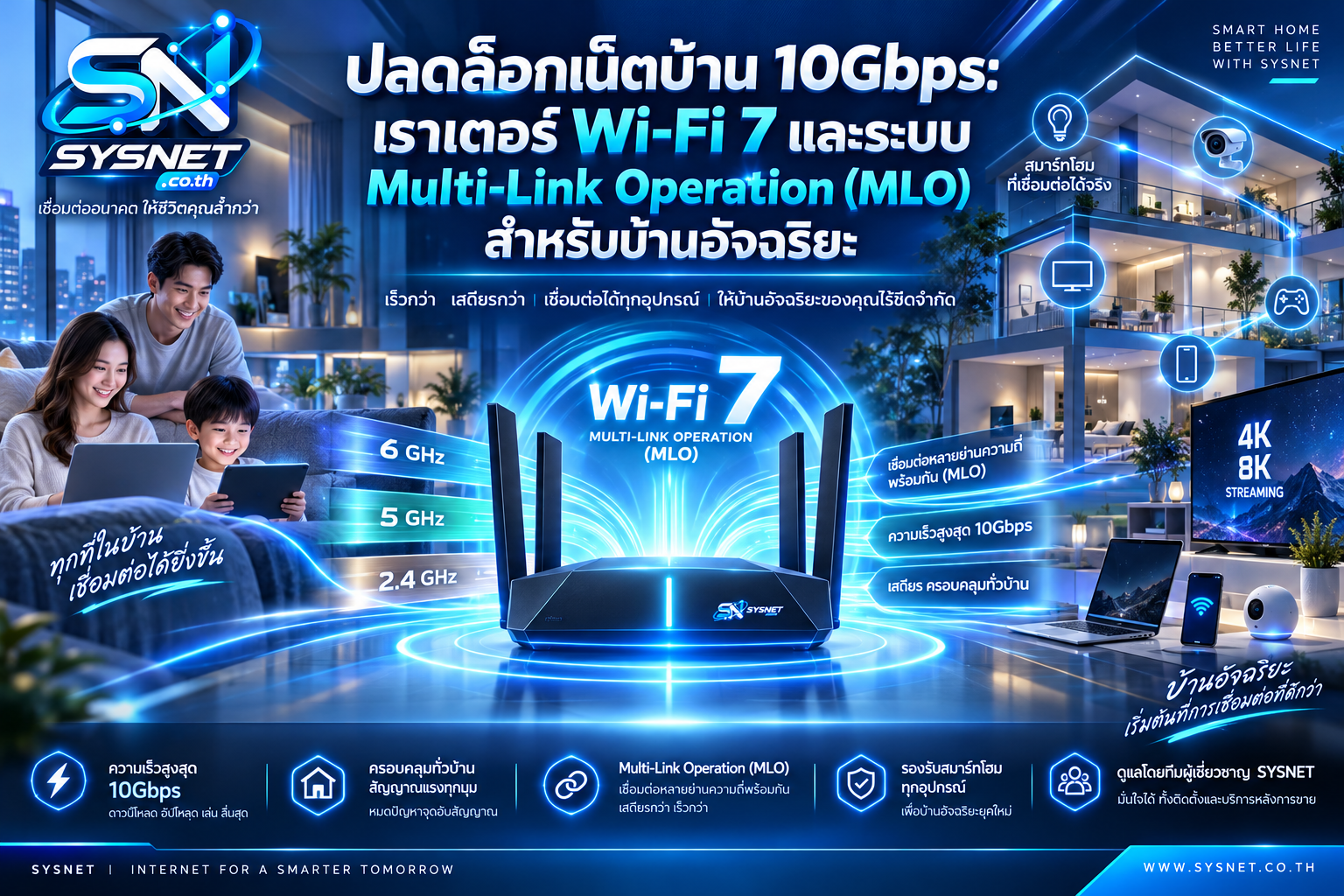 ปลดล็อกเน็ตบ้าน 10Gbps: เราเตอร์ Wi-Fi 7 และระบบ Multi-Link Operation (MLO) ยกระดับบ้านอัจฉริยะสู่ยุคใหม่