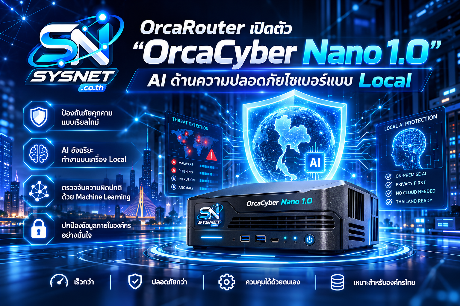 OrcaRouter เปิดตัว “OrcaCyber Nano 1.0” AI ความปลอดภัยไซเบอร์สุดล้ำ รันบนเครื่องตัวเองได้ ไม่ต้องพึ่ง Cloud!
